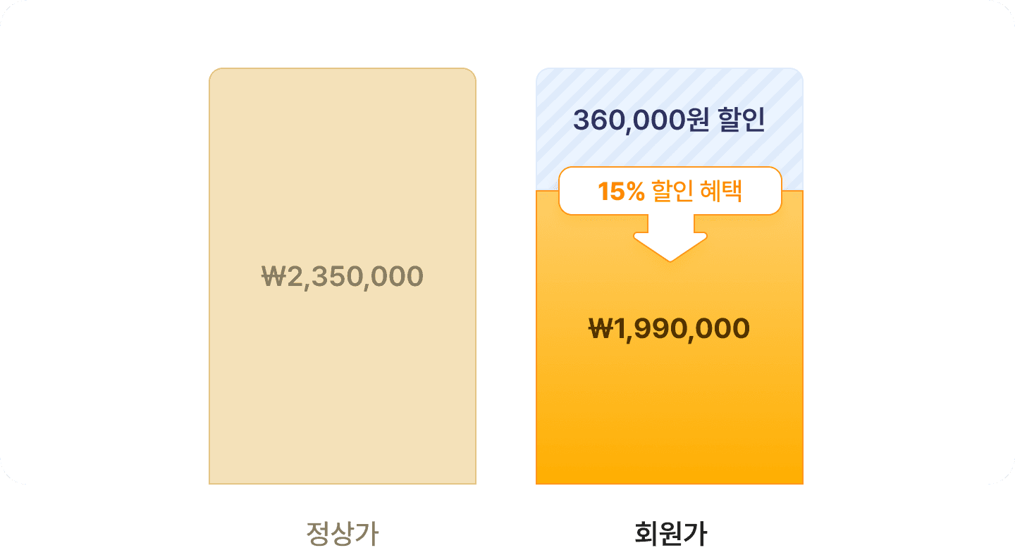회원가 할인 혜택 차트