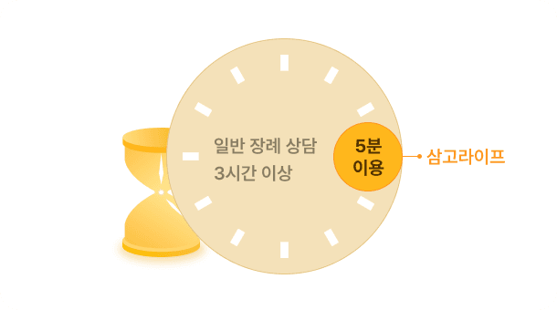 시간 절약 안내