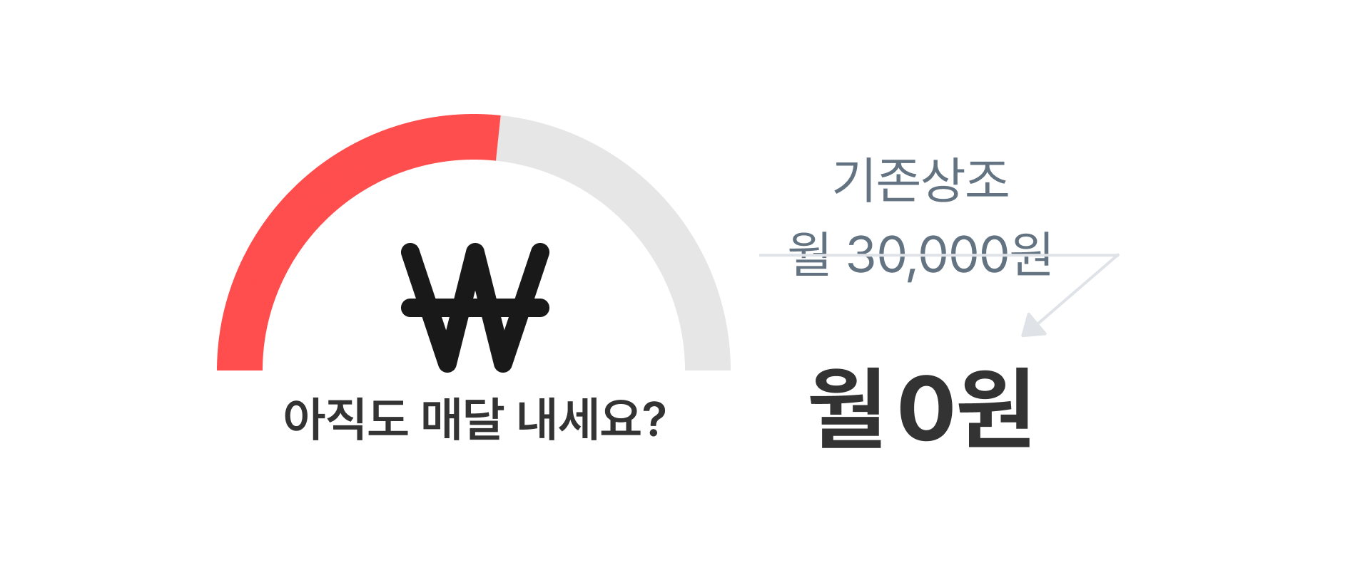 삼고상조 월 0원